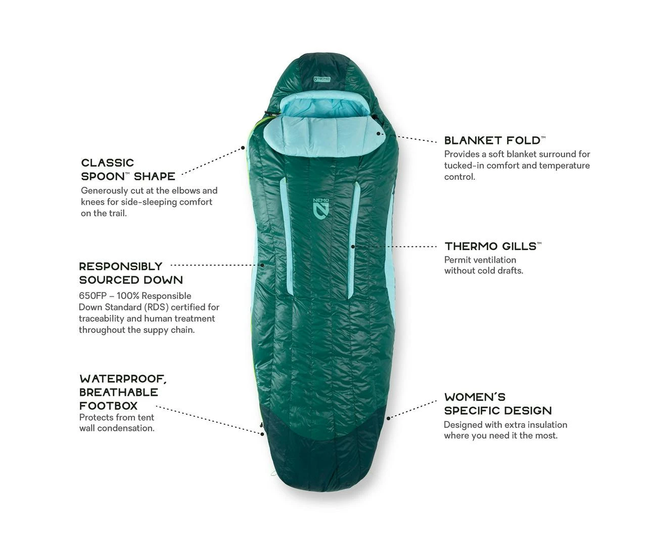 Nemo Disco -1C Down Sleeping Bag - Women's 8 Nemo Disco -1C Down Sleeping Bag - Women's - Image 6