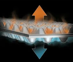 Nemo Switchback Foam Sleeping Pad - Unisex -Outdoor Gear Shop image 1921